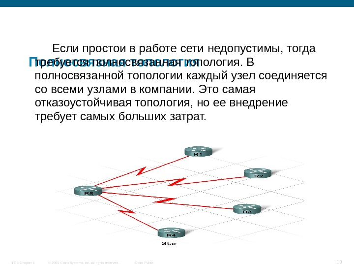 Сеть являться. Топология отказоустойчивой сети. Самая отказоустойчивая топология. Полносвязанная сеть схема. Самый отказоустойчивый вид топологии сети это.