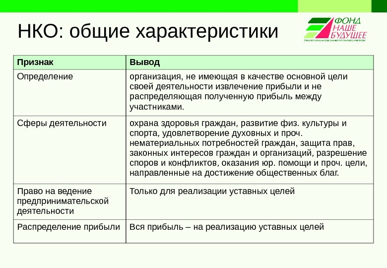 Ано вид. Характеристика некоммерческих организаций. Краткая характеристика некоммерческих организаций. Некоммерческие организации виды и особенности. Характеристика некоммерческих юридических лиц.