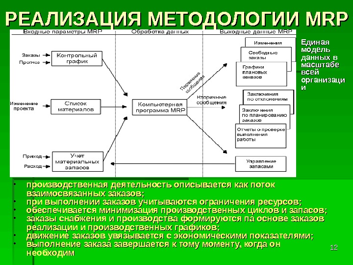 Выбор методологии реализации проекта