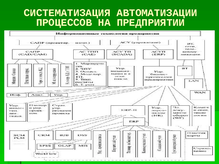 Систематизирующая схема это