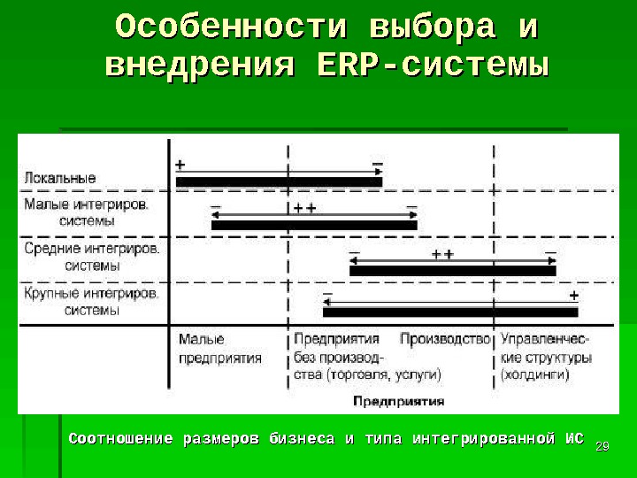 План внедрения системы erp