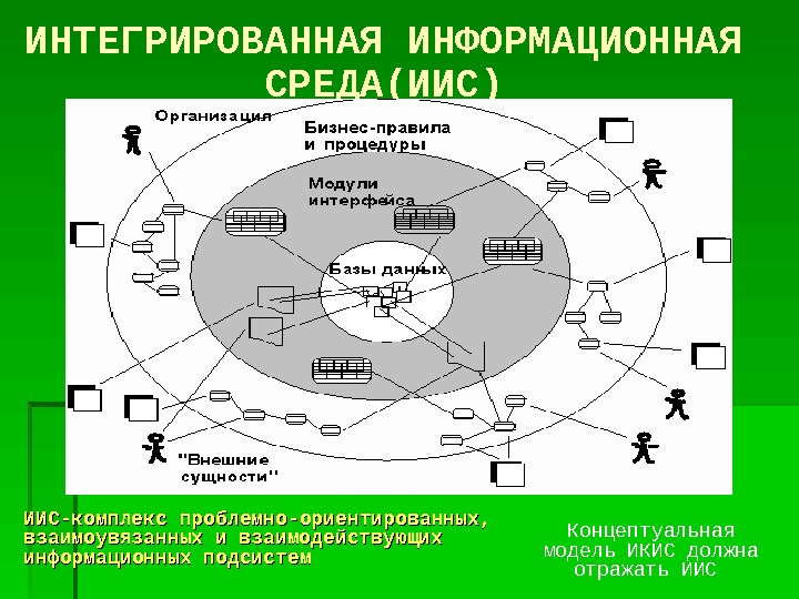 Интегрируемые. Интегрированная информационная среда. Информационная среда предприятия. Интегрированная информационная среда предприятия. Схема информационной среды предприятия.