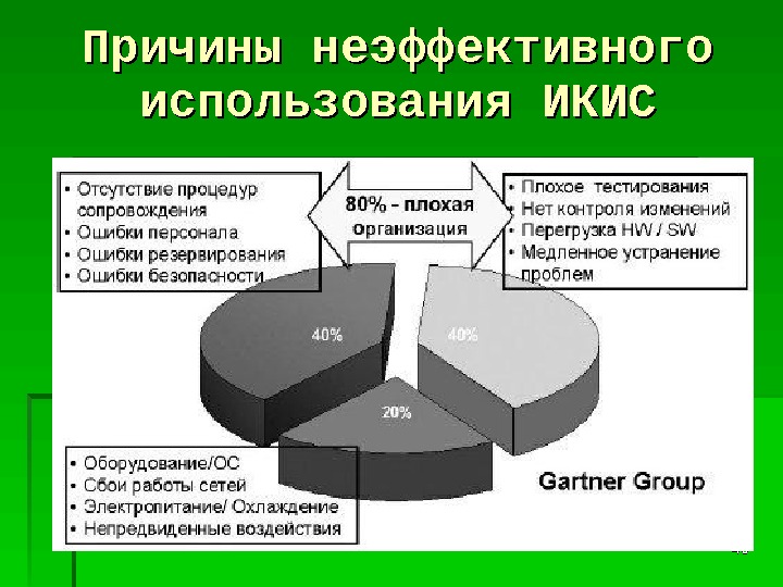 Основные причины нарушений сроков и стоимости проекта