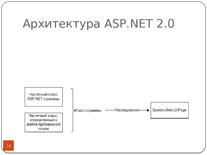 Asp net структура проекта