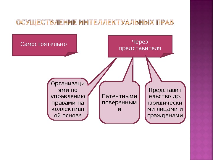 Суть управления в праве. Авторское право презентация. Через представителя. Осуществление права через представителя это. Управление авторского права.