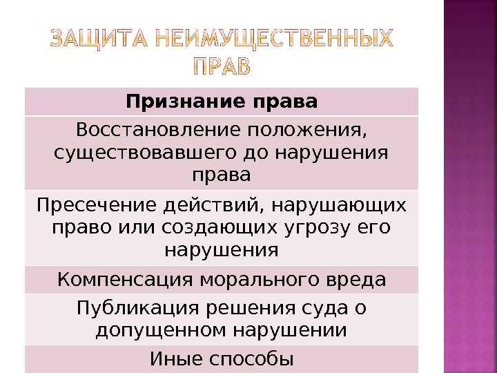 Восстановление положения. Признание права пример. Способ защиты признание права. Признание права это способ защиты гражданских прав. Признание права это кратко.