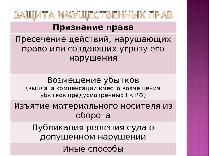 Что такое признание