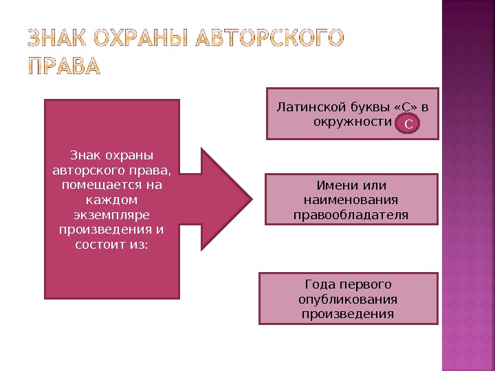 Знаки охраны интеллектуальной собственности. Знак охраны авторского права состоит из. Каким значком обозначается охрана авторского права. ГК знак охраны авторского права. Знак охраны авторского права 8 букв.