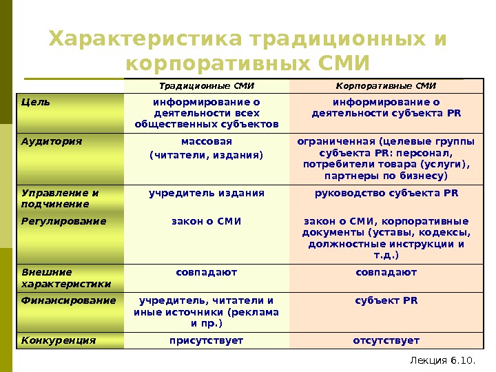 Какие регионы россии характеризуются традиционным или современным