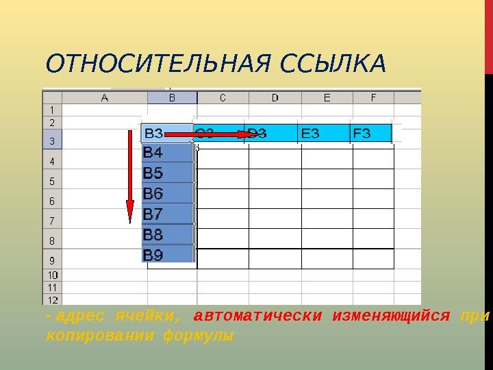 Относительная ссылка. Относительная адресация ячеек. Относительный адрес ячейки. Относительная ссылка html.