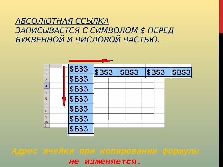 Абсолютная ссылка отличие. Абсолютная ссылка. Абсолютные ссылки в таблицах. Абсолютная ссылка на ячейку. Абсолютные и относительные ссылки в excel.