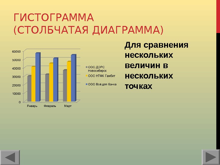 Столбчатая диаграмма температуры