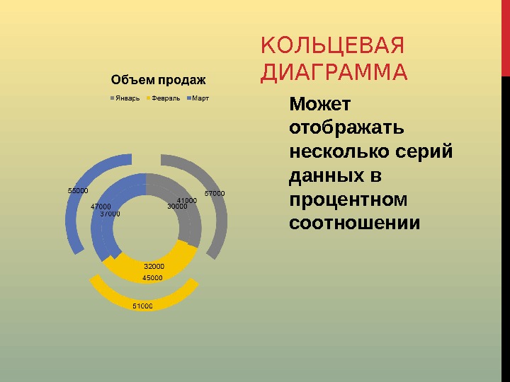 Кольцевой график. Кольцевая диаграмма. Слайд круговой схемой. Кольцевая диаграмма пример. Кольцевая диаграмма с несколькими рядами данных.