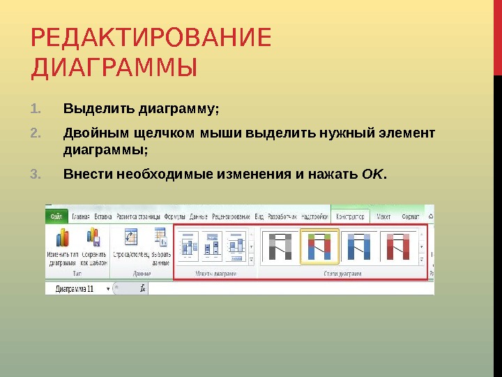 Создание и редактирование диаграмм