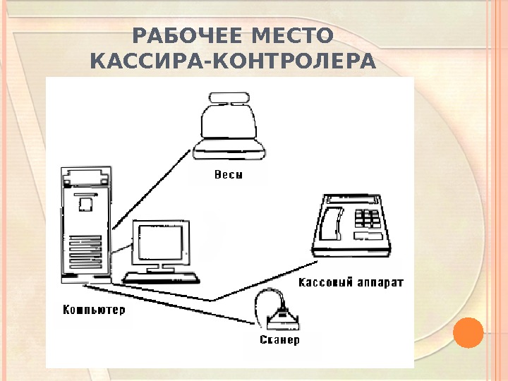 Организация рабочего места кассира