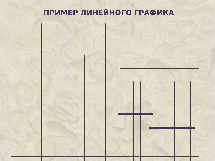 Линейный график работы