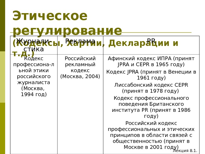 этическое регулирование поведения государственных служащих. типовой кодекс этики и служебного поведения. необходимость правового регулирования. нравственное регулирование. взаимодействие сми и государства.