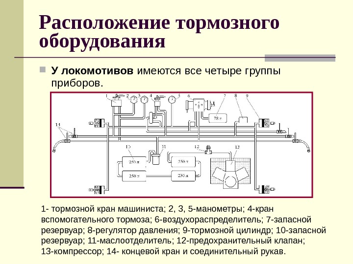 Схема тормозного оборудования