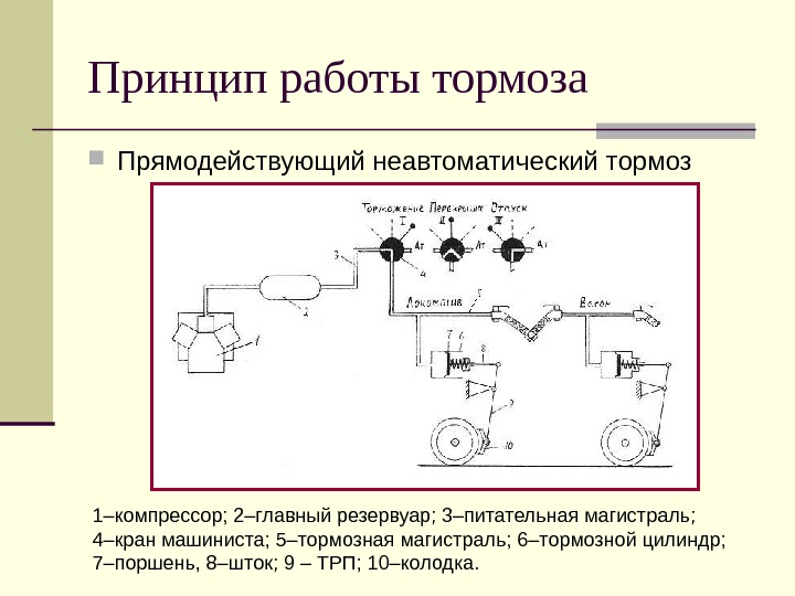 Принцип работы автоматическое. Непрямодействующий автоматический тормоз схема. Автоматические и неавтоматические тормоза подвижного состава. Схема прямодействующего автоматического тормоза. Прямодействующий тормоз Локомотива.