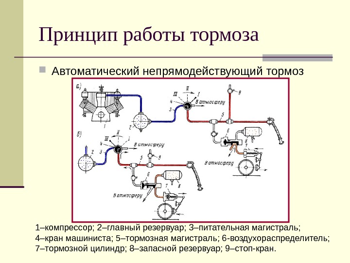 Тормозная магистраль лачетти седан