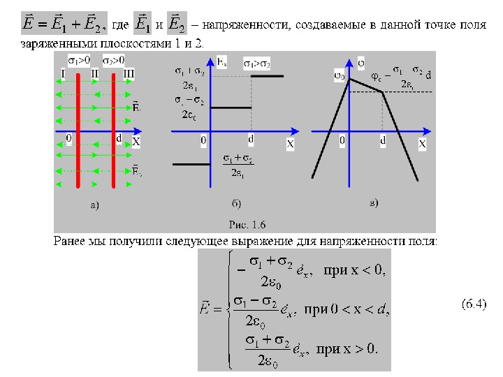 Напряженность плоскости. Напряженность заряженной плоскости. Потенциал заряженной плоскости. Потенциал заряженной плоскости выражение. Заряженная плоскость Графическое изображение.