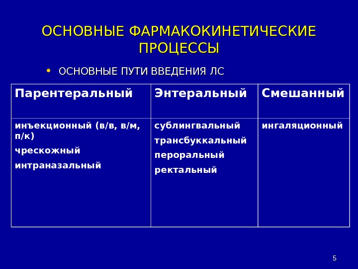 Пути введения препаратов железа