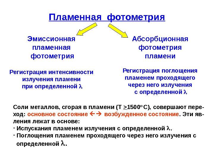 Фотометрия это. Фотометрия пламени сущность метода. Абсорбционно-оптический фотометрия. Пламенная фотометрия. Эмиссионная Пламенная фотометрия.