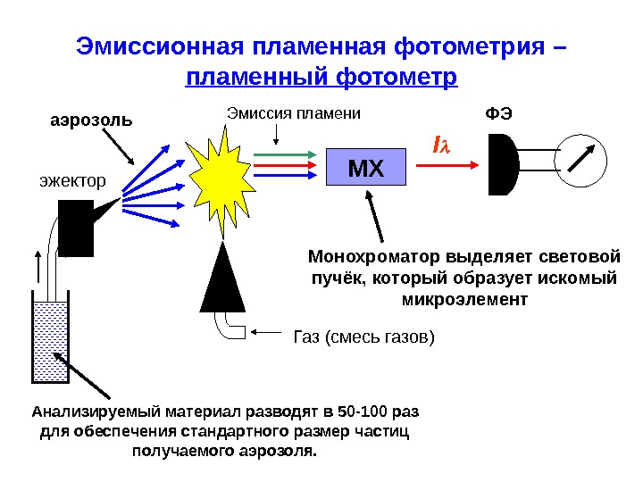 Оптическая схема атомно абсорбционного спектрометра