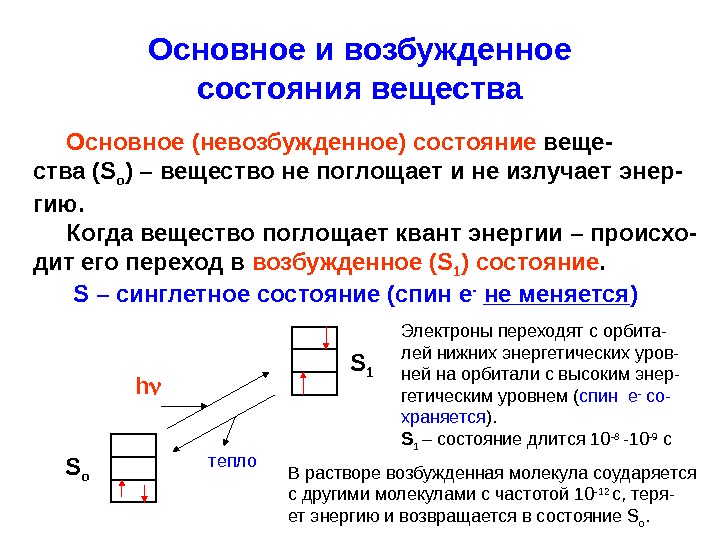 Основное состояние элементов