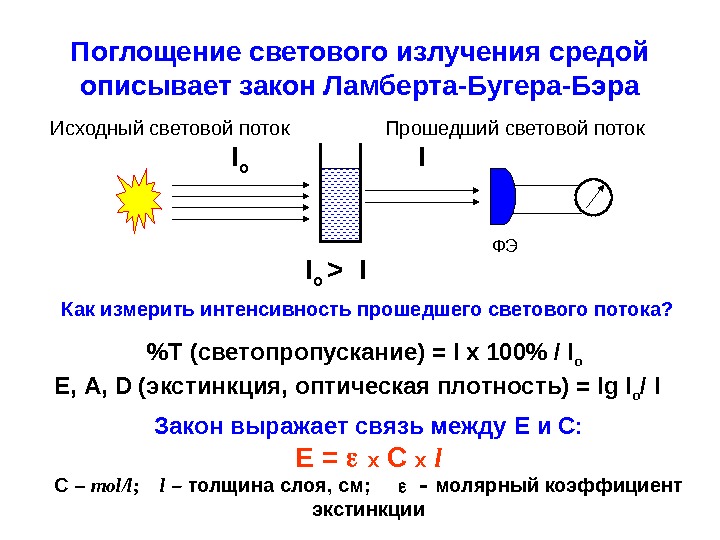 Поглощение световых лучей глазом. Закон поглощения излучения в веществе. Поглощение света закон Бугера-Ламберта-бера. Закон поглощения света. Закономерности поглощения света веществом.