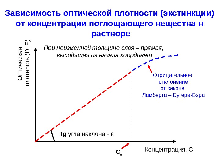 Оптическая плотность изображения на черно белых фотоотпечатках при визуальном анализе