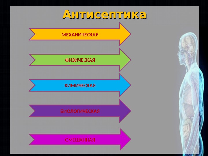 Асептика и антисептика презентация