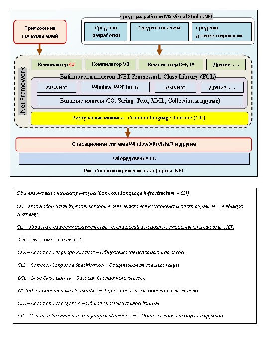 Презентация Лекция C N1 Основы .NET Framework