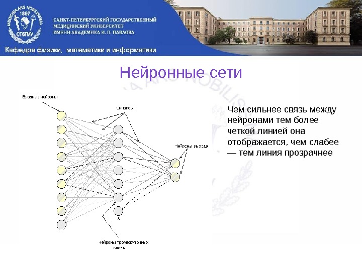 Сверточные нейронные сети презентация