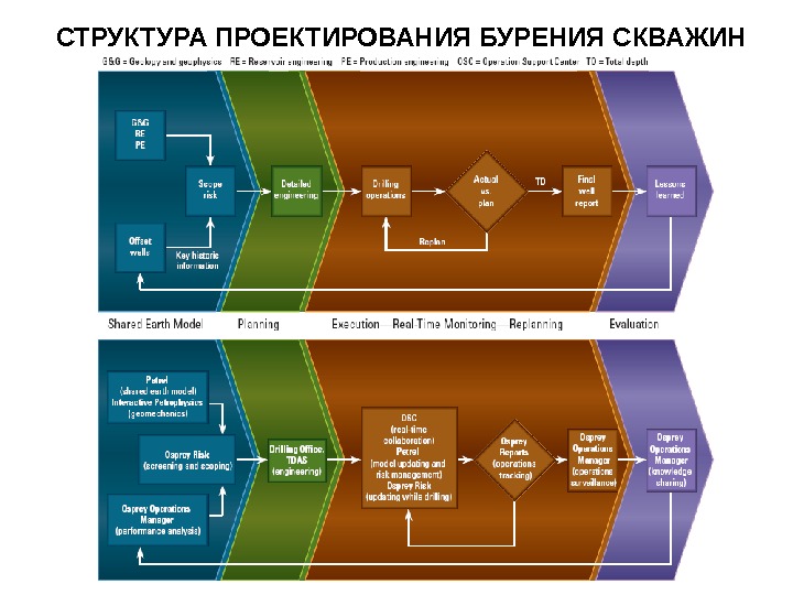 Структура проектов предприятия eps это