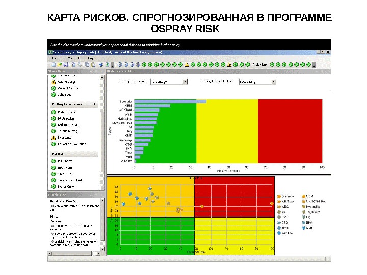 Карта рисков роснефть