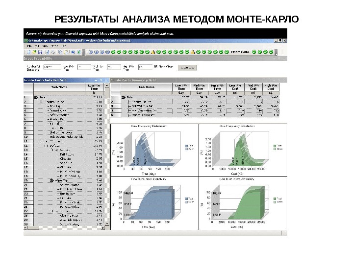 Общая схема метода монте карло