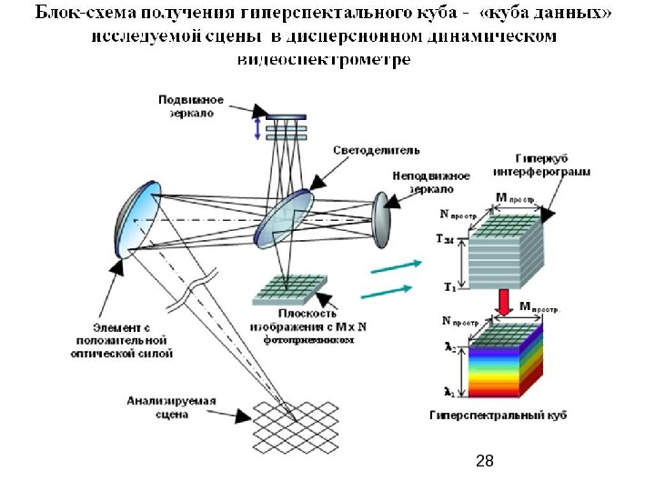 Схема дзз диапазоны электромагнитного излучения взаимодействие с атмосферой