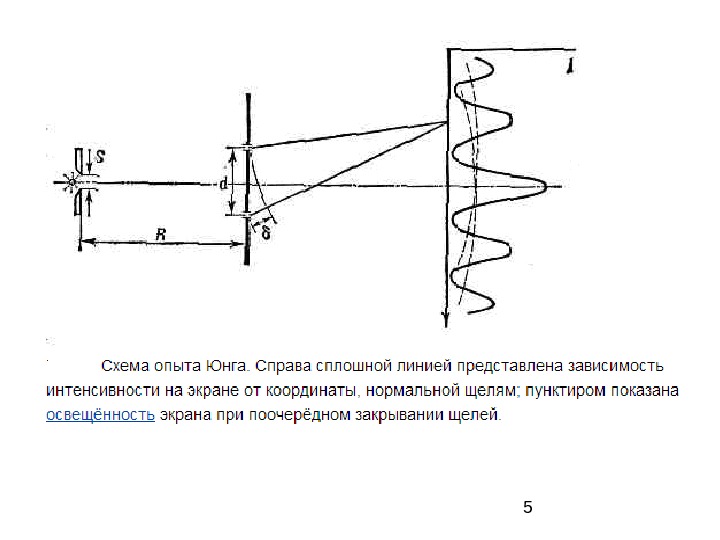 Схема опыта юнга