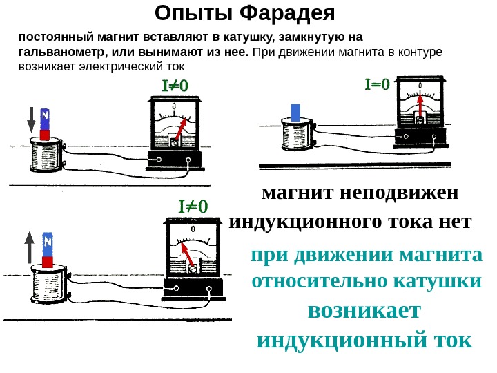 Схема повторения опытов