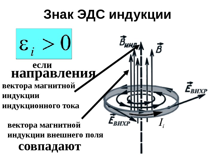 В какую сторону направлен вектор магнитной индукции рисунок 3