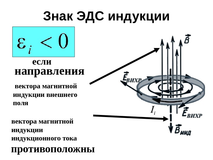 Вертикальная составляющая вектора индукции. Модуль магнитной индукции символ. Направление тока и вектора магнитной индукции. Направление вектора магнитной индукции. Вектор магнитной индукции значок.
