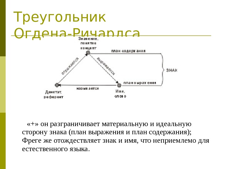 План выражения и план содержания языкового знака дискуссии о знаке