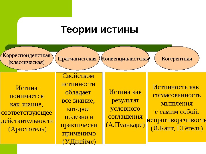 Альтернативные концепции истины презентация