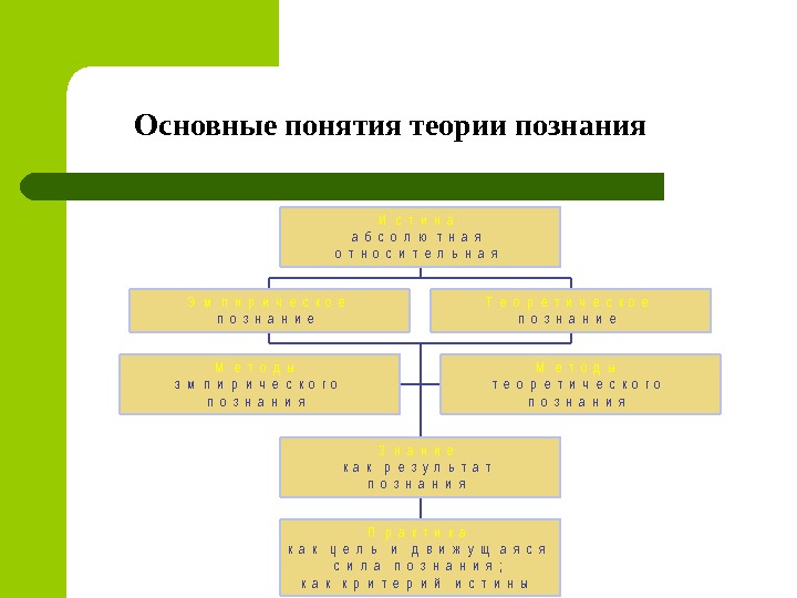 Направления в теории познания