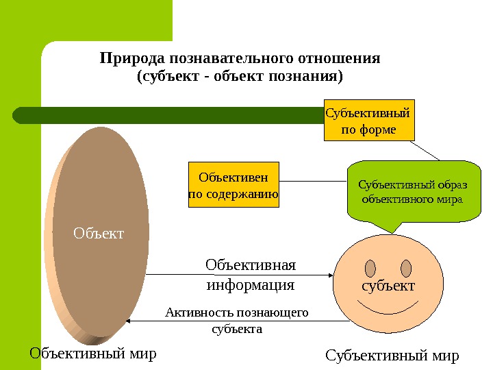 Соответствие интересам познающего субъекта