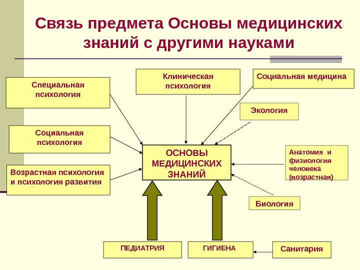 Введение в медицинскую психологию презентация