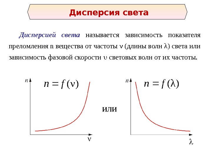 На рисунке изображена дисперсионная кривая для некоторого вещества нормальная дисперсия наблюдается