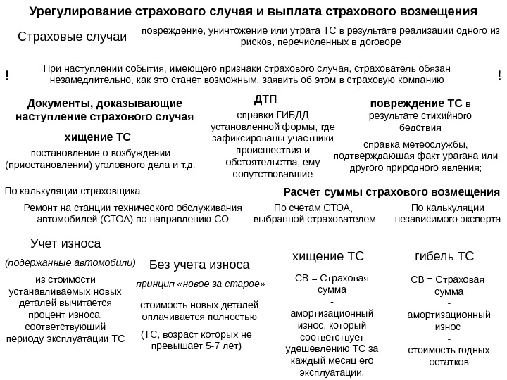 Страхования риска повреждения утраты. Обстоятельства страхового случая. Урегулирование страхового события. Возмещения износа. Уничтожение и повреждение имущества статистика.