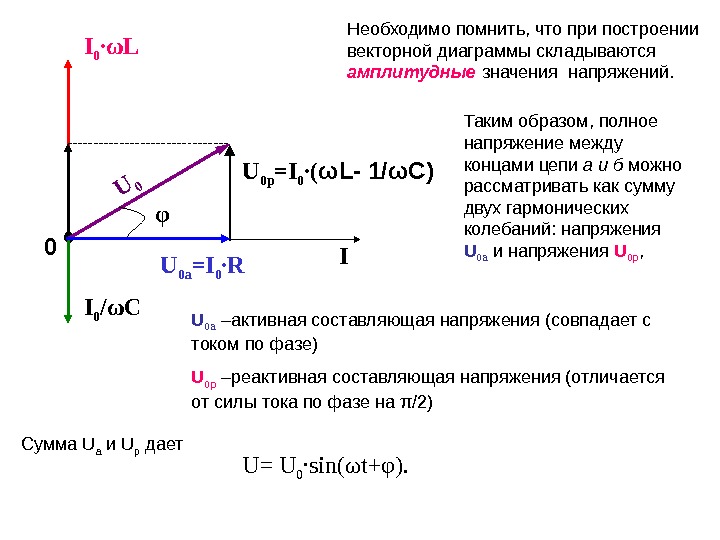 Порядок построения векторной диаграммы